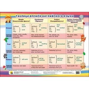 Таблица времен английского языка