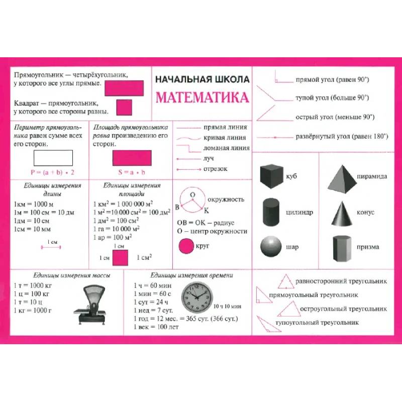 Математика. Начальная школа. Справочные материалы (А5)