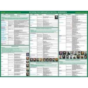 История Российской культуры. Изобразительное искусство. Готовимся к ЕГЭ. Учебное пособие