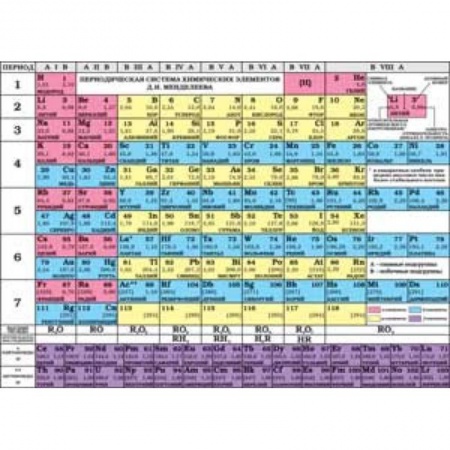 Химия, книга Периодическая система химических элементов Д.И. Менделеева купить по скидке