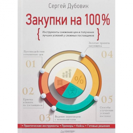 Торговля. Продажи, книга акупки на 100%. Инструменты снижения цен и получения лучших условий у сложных поставщиков купить по скидке